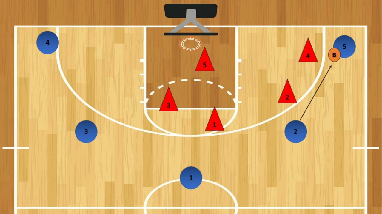 3 Sistemas defensivos del Básquetbol