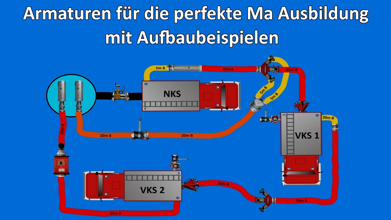 Armaturen für die Perfekte Maschinisten Ausbildung