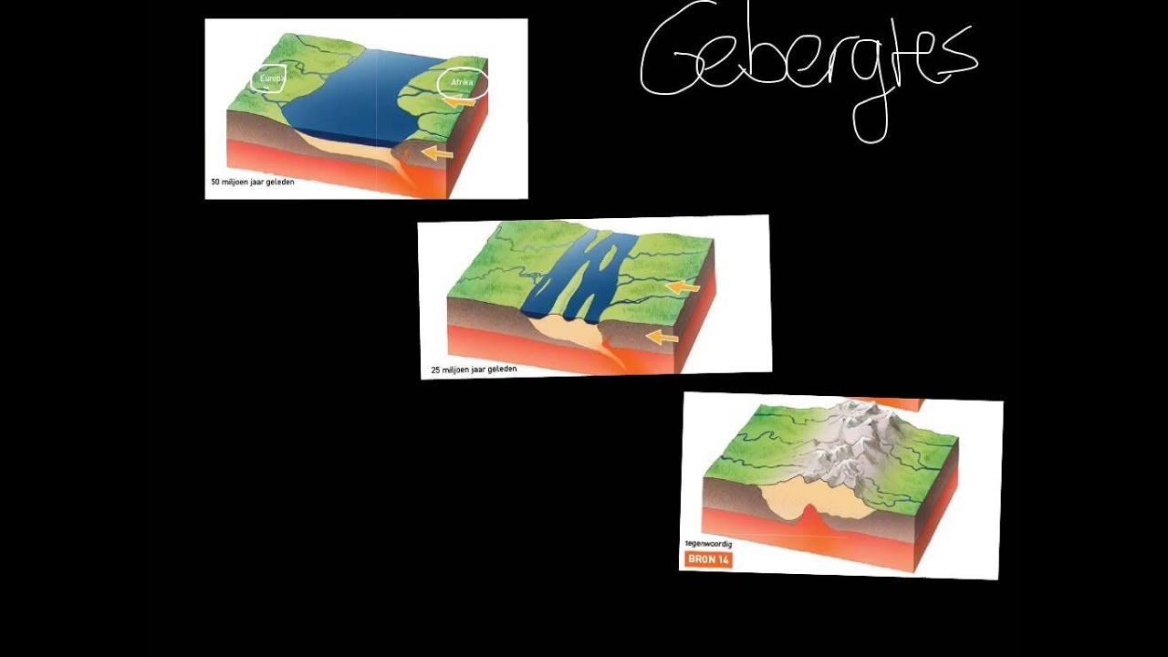 Ontstaan van gebergte