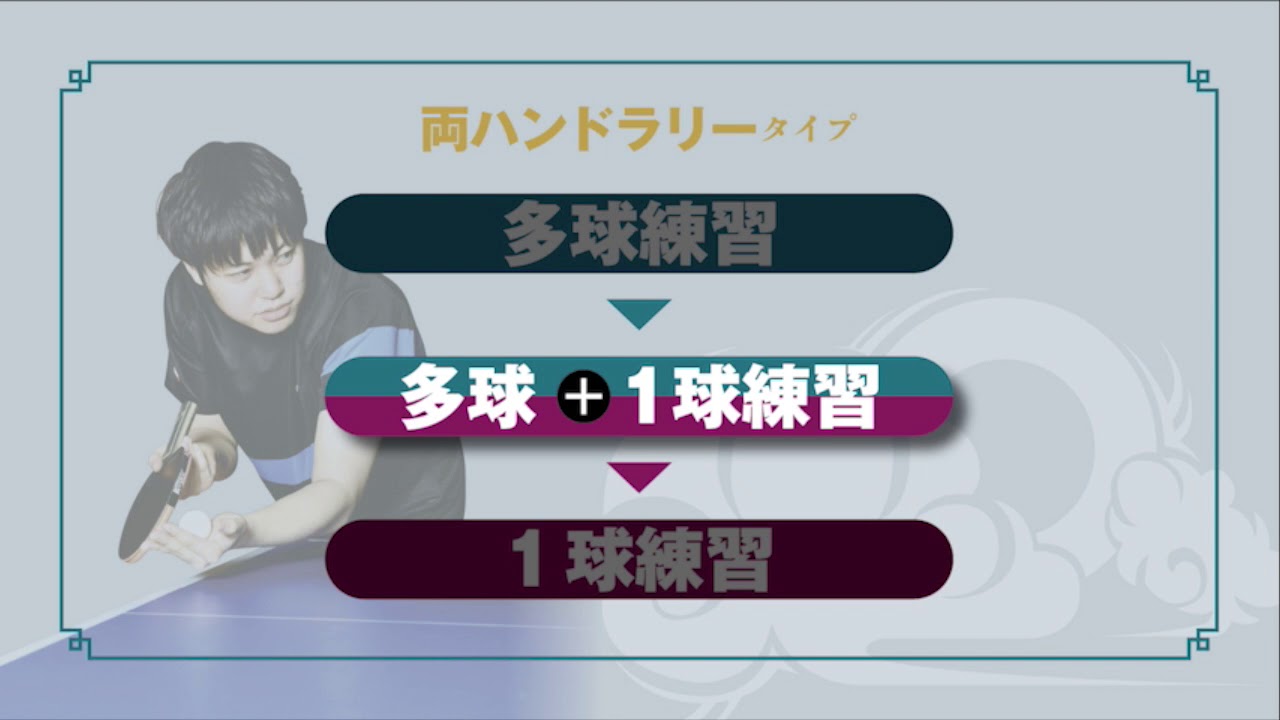 卓球王国DVD「神のシステム」