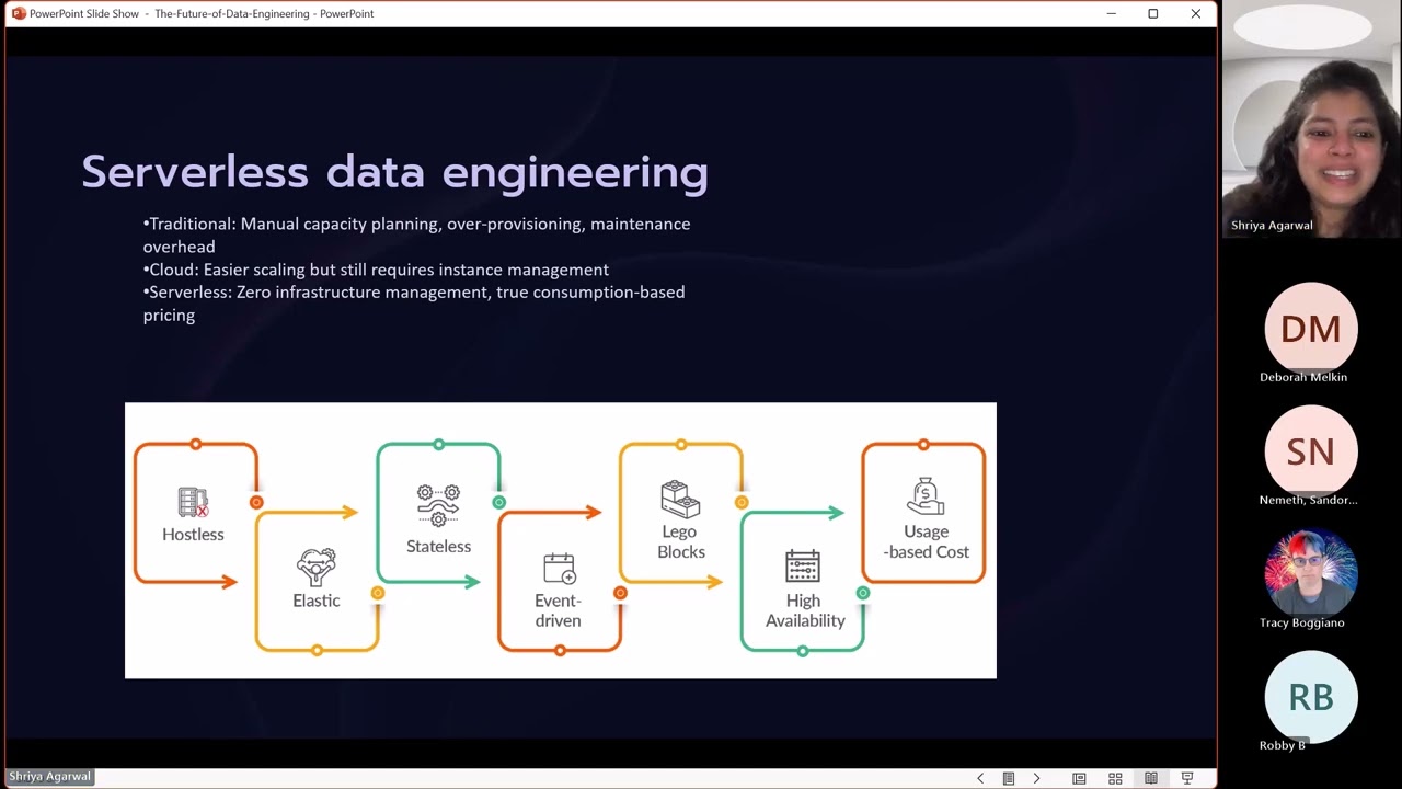 Future of Data Engineering: Trends, Tools, and Technologies by Shriya Agarwal