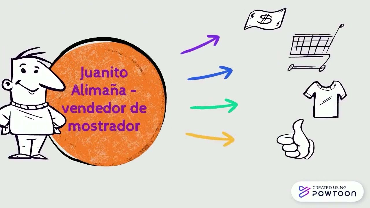 Evaluación del Desempeño Escalas Gráficas