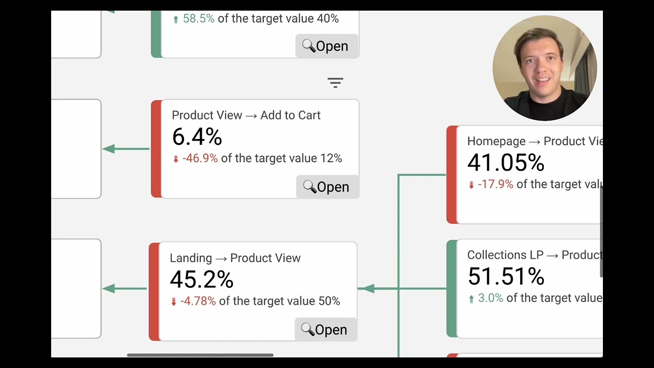 CRO Dashboard Overview