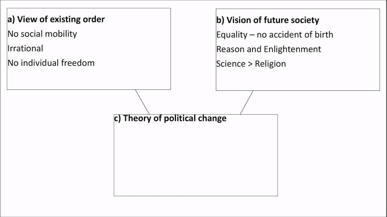04. Liberal Government