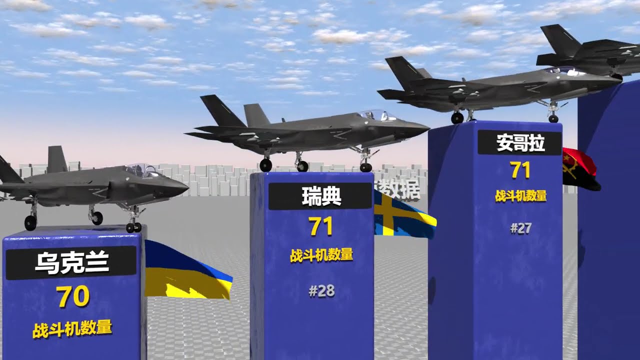 战斗机数量最多的国家排名对比