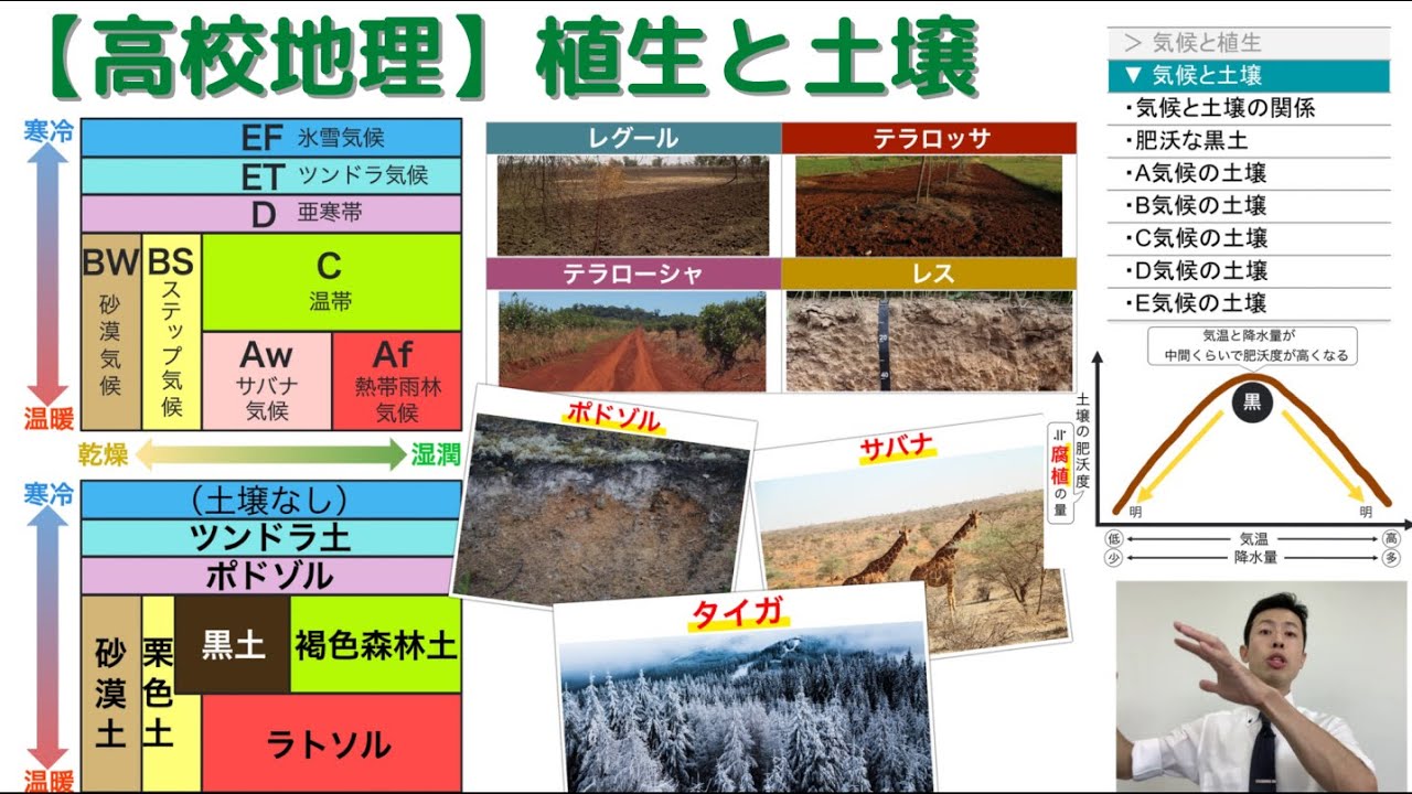 【高校地理】3-12. 植生と土壌 | 3. 世界の気候