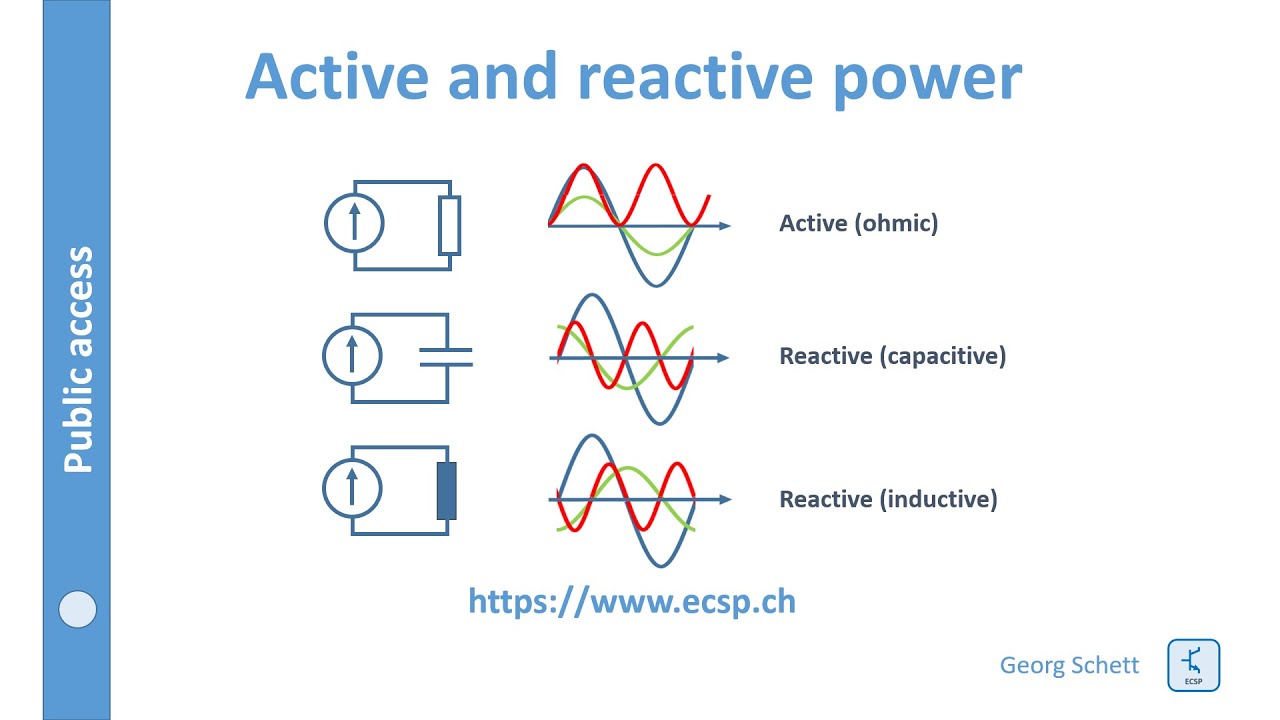 Concept of reactive power [circuit simulator]