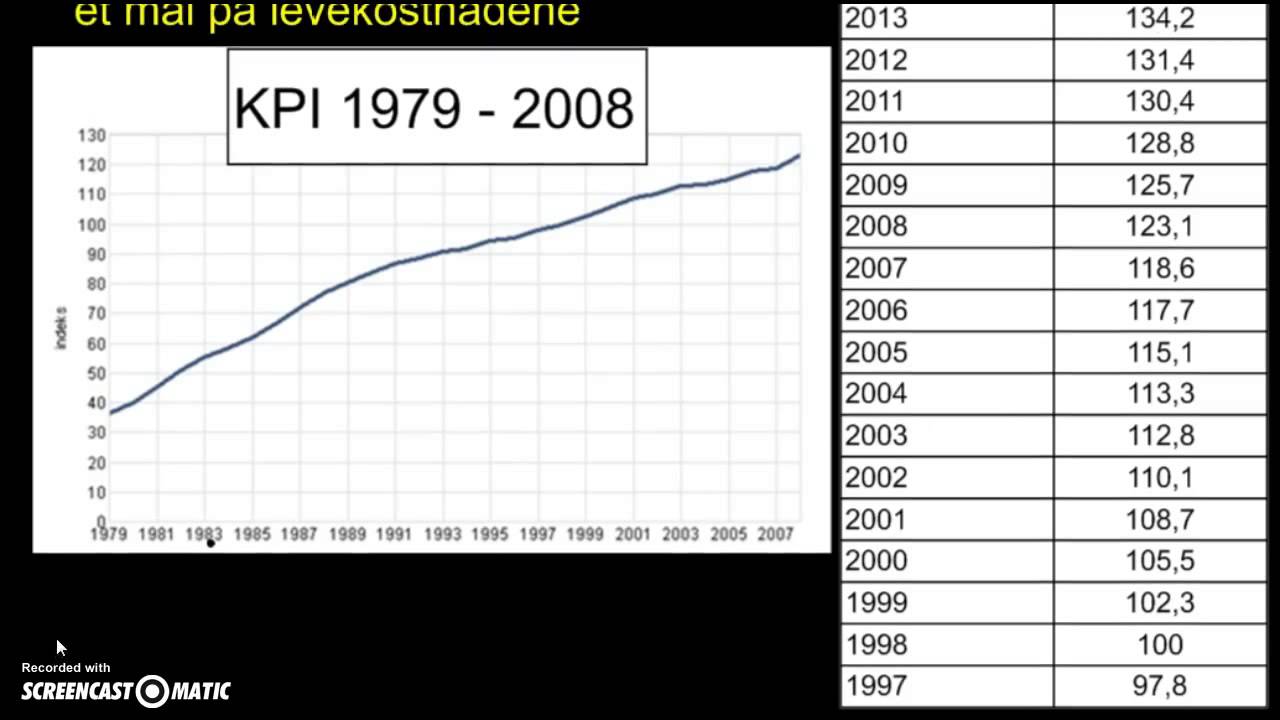 Konsumprisindeks teori