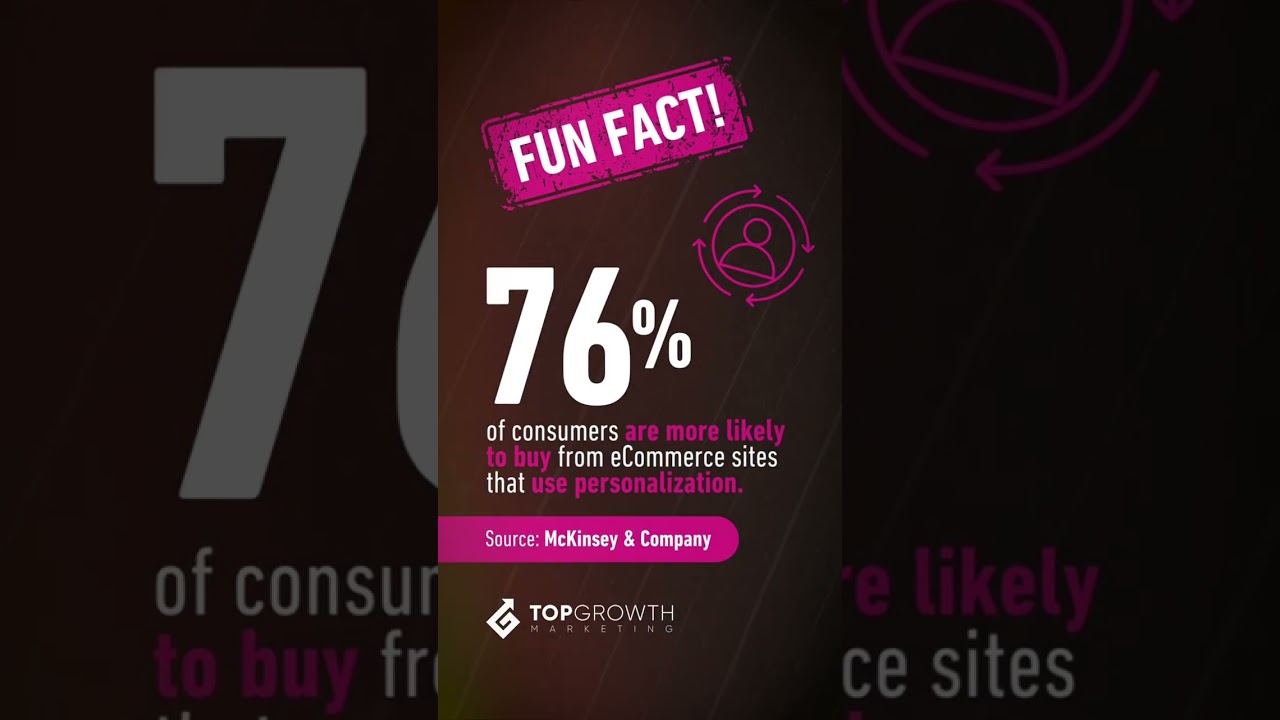 Ecommerce Experience