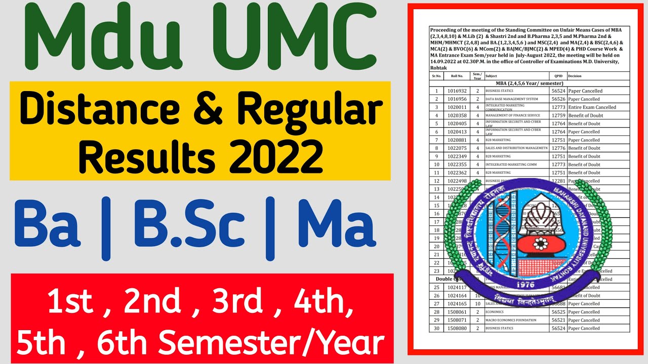 Mdu Distance UMC Cases Result 2022 | Mdu Ba UMC Cases Decision | Mdu UMC result latest update
