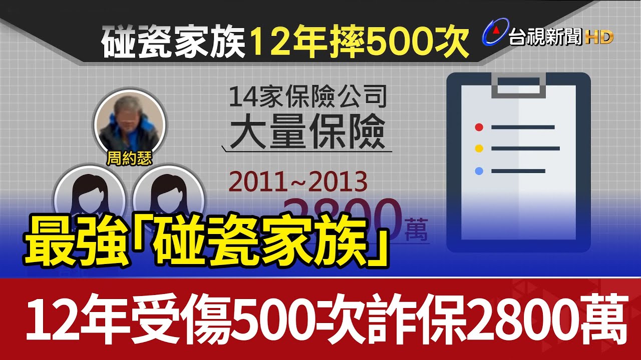 最強「碰瓷家族」 12年受傷500次詐保2800萬
