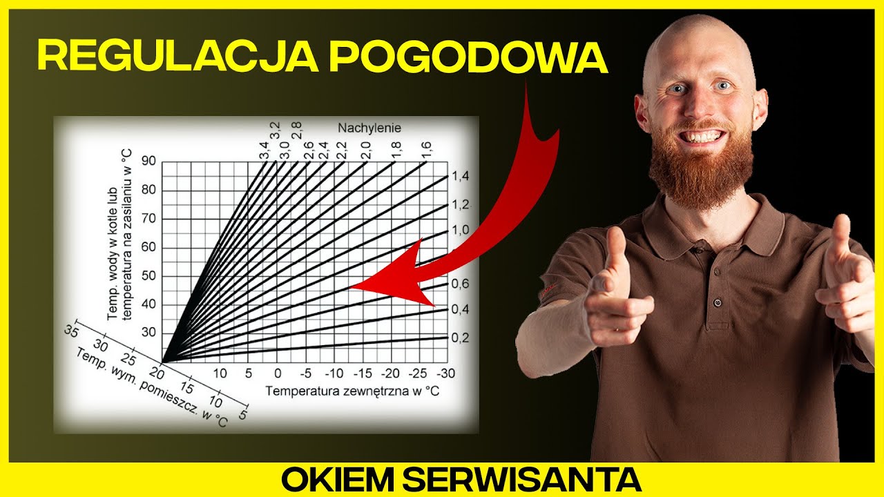 KRZYWA GRZEWCZA - Jak ją ustawić?