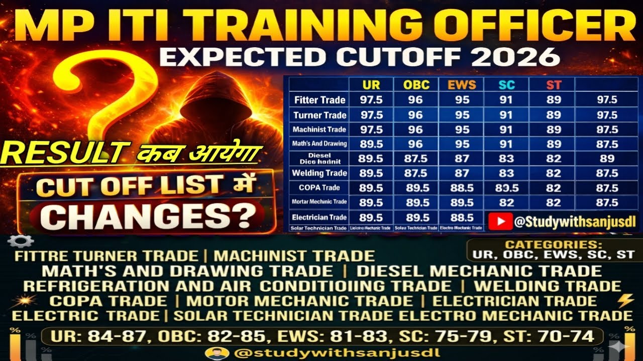 MP ITI Training Officer Expected Cutoff 2026 | All 1120 Posts Trade Wise Safe Score & Merit List |