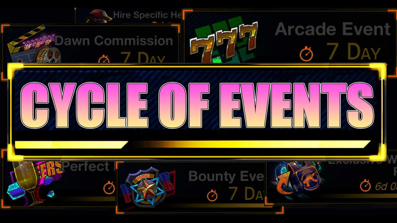 Cycle of Events
