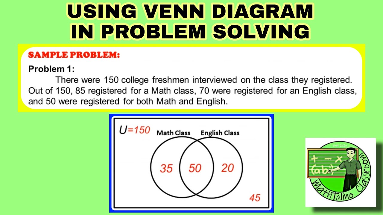 Math 7: How to solve math problems using a Venn Diagram?
