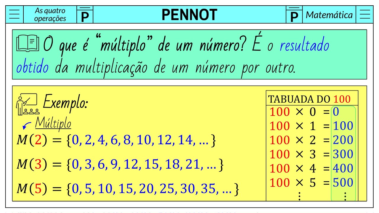 O que é múltiplo de um número? | 12 Multiplicação 12 #pennot #pennotoficial
