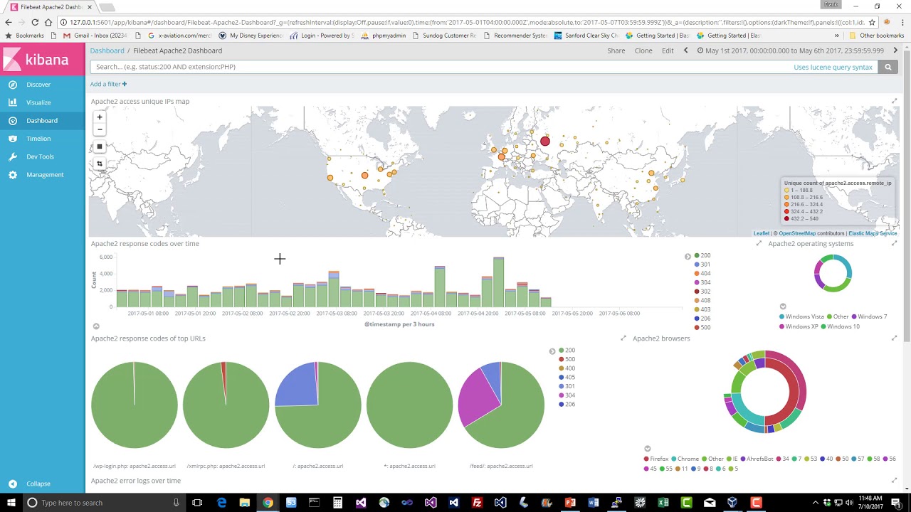 Анализ журналов сервера с помощью Kibana
