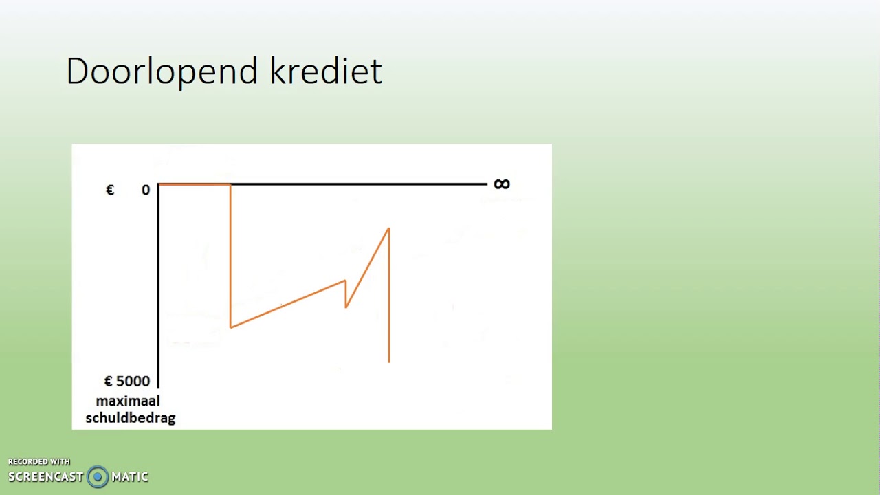 Persoonlijke lening en Doorlopend krediet