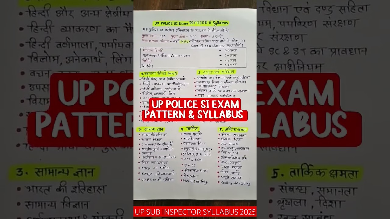 UP POLICE SI EXAM PATTERN & SYLLABUS 2025 #uppolice #upsi #syllabus #motivation #exampreparation