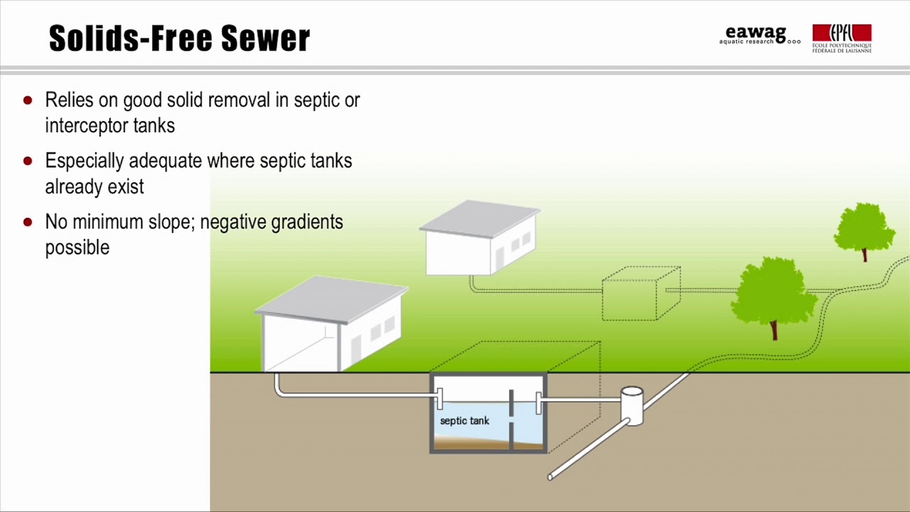 3.10 Sewer systems