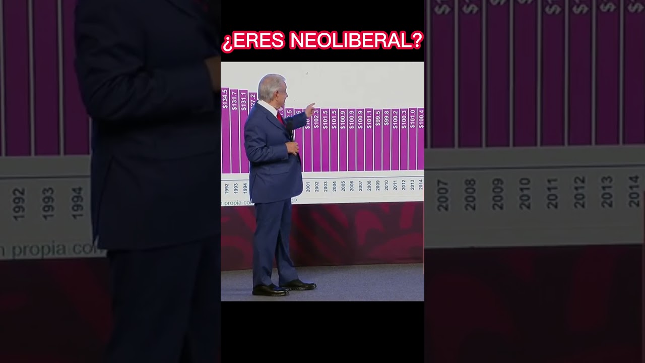 #AMLO &iquest;ERES NEOLIBERAL? 😂😂😂 #CONSERVADORES  #MASOQUISTAS