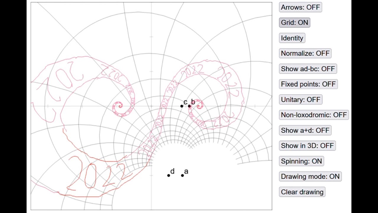 Iterating the M&ouml;bius transformation