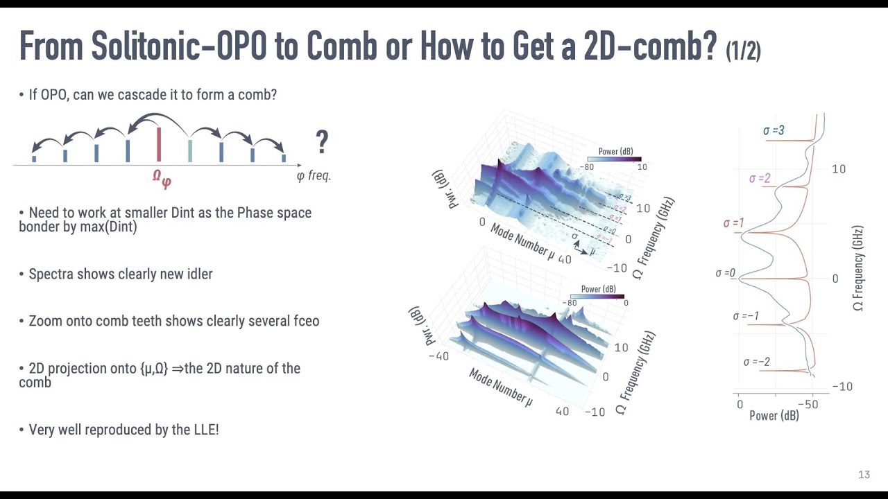 Photonics West 2023 - Two Dimensional Frequency comb