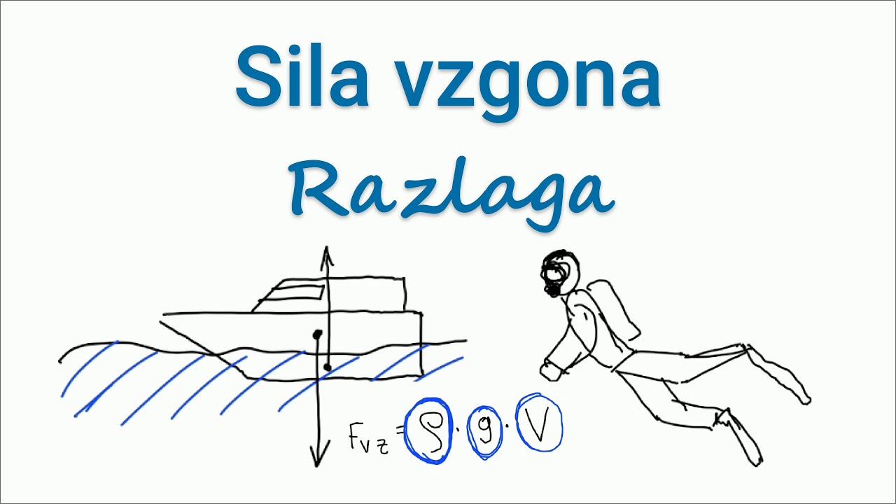 Sila vzgona razlaga