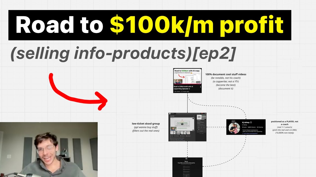 Road to $100k/Month Profit Selling Info (Episode 2)