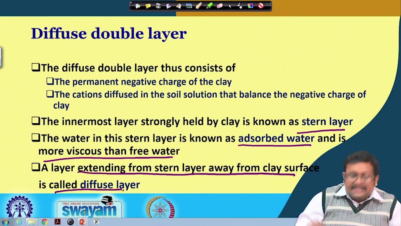 Diffuse Double Layer