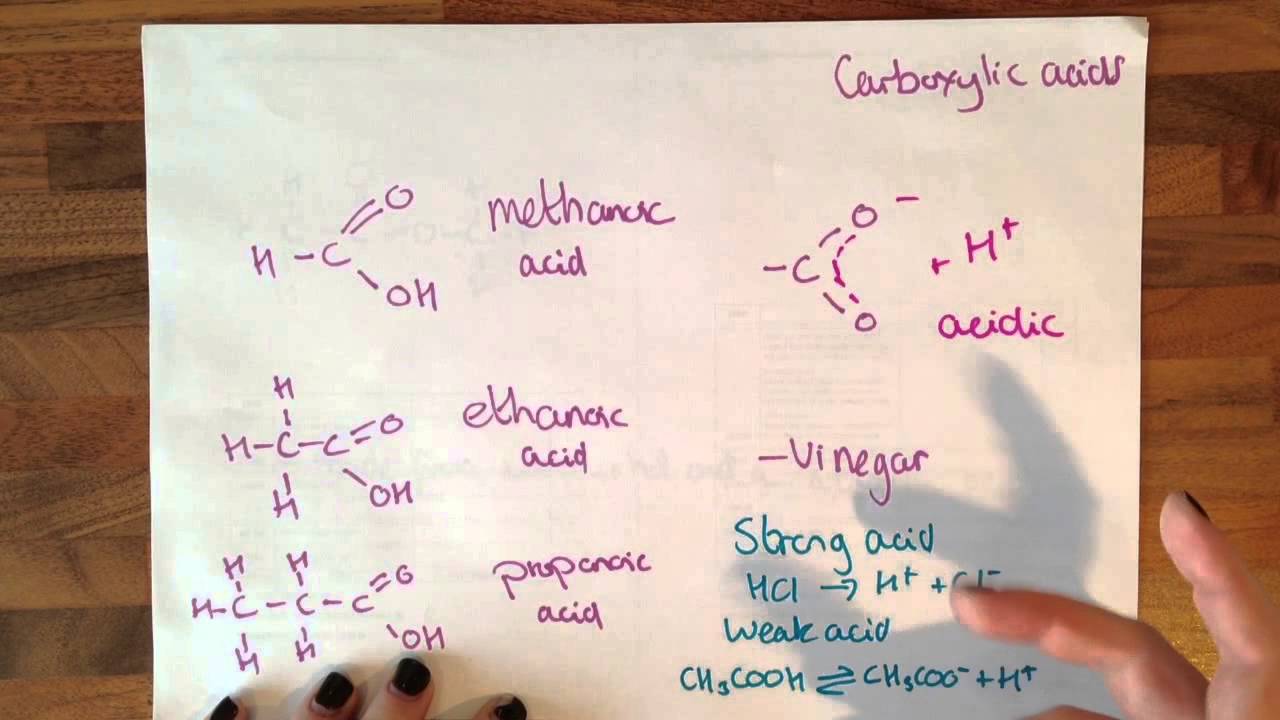AQA C3 GCSE Chemistry 3.6 Organic Chemistry Revision Summary