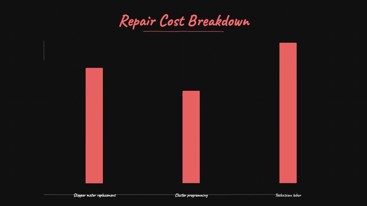 Why Is My Chevy Traverse Mileage Display Not Working?
