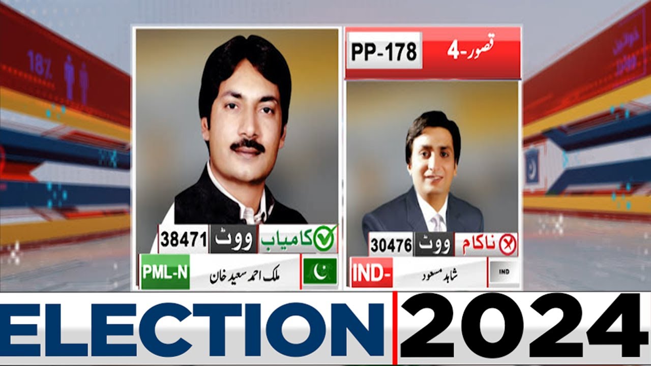 Final Result: | PP-178 PML-N Malik Ahmed Saeed Khan | General Election 2024 | Dunya News