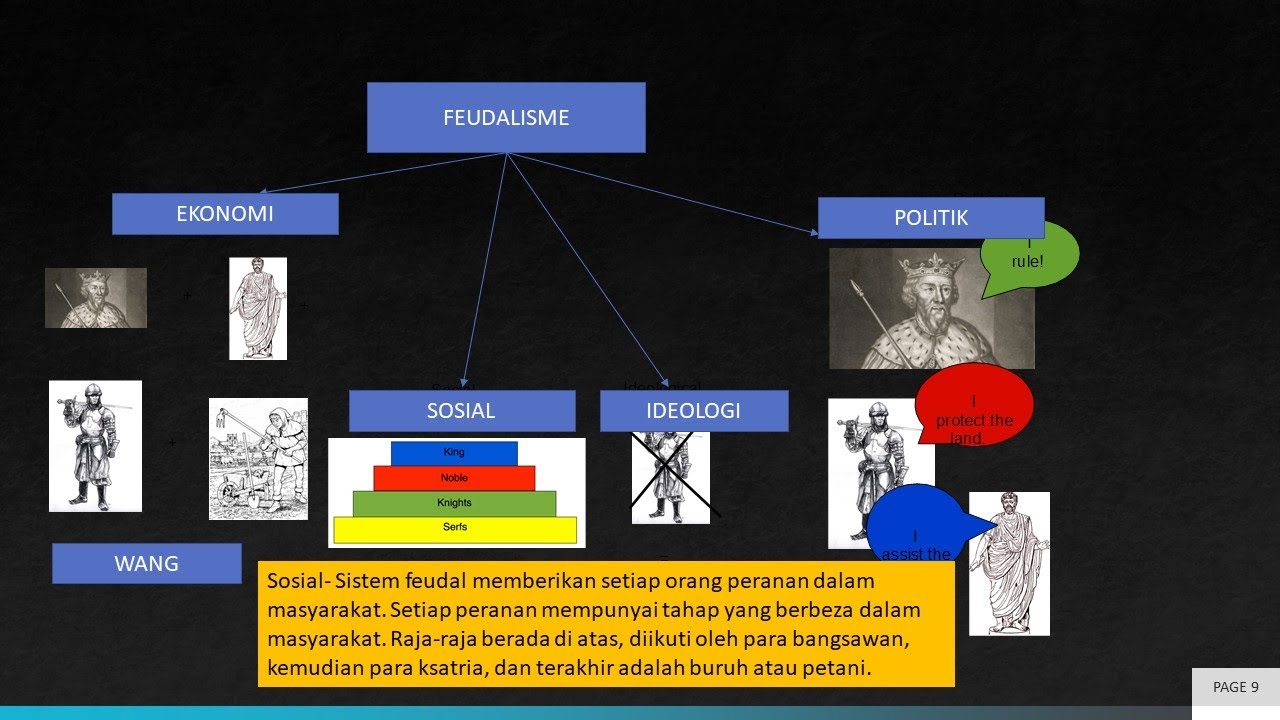 Masyarakat feudal di England dan Jepun pada abad ke-16 dan abad ke-17. Konsep, struktur dan cirinya.