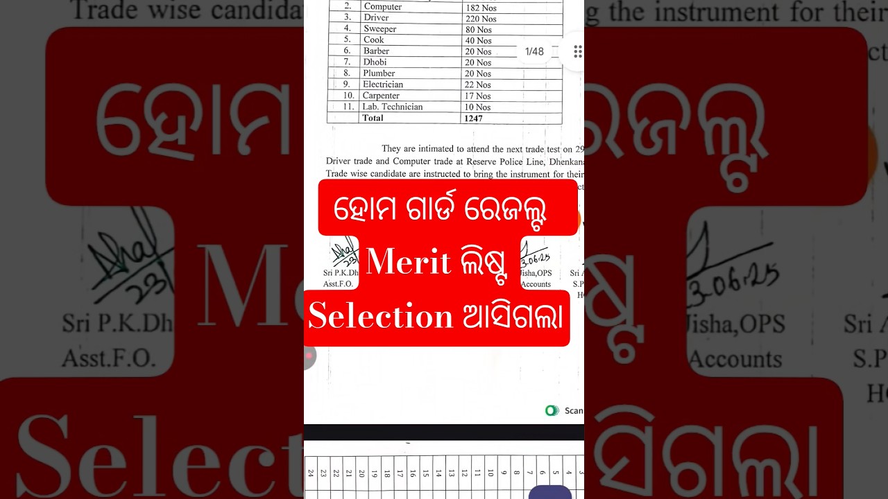 Home guard Result Merit list for Tread Test odisha home guard result kese dekhe