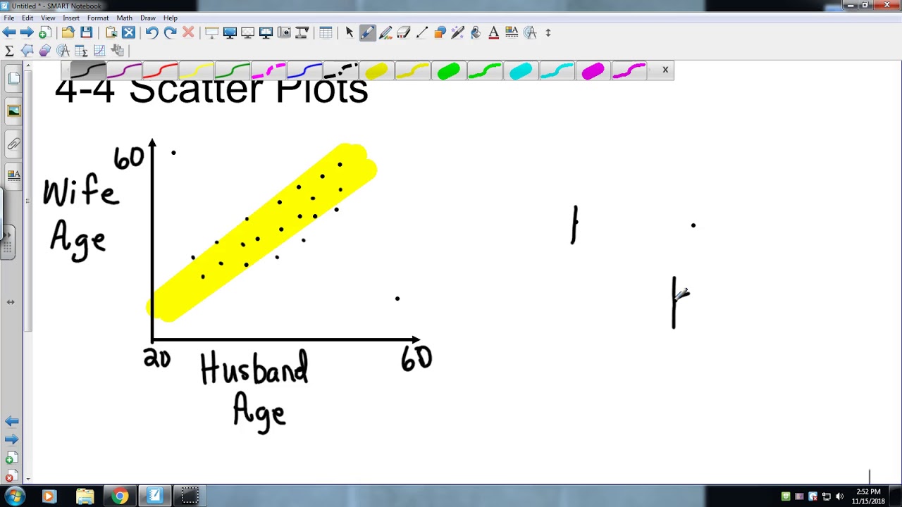 Big Ideas Algebra I 4 4 Scatter Plots and Lines of Best Fit