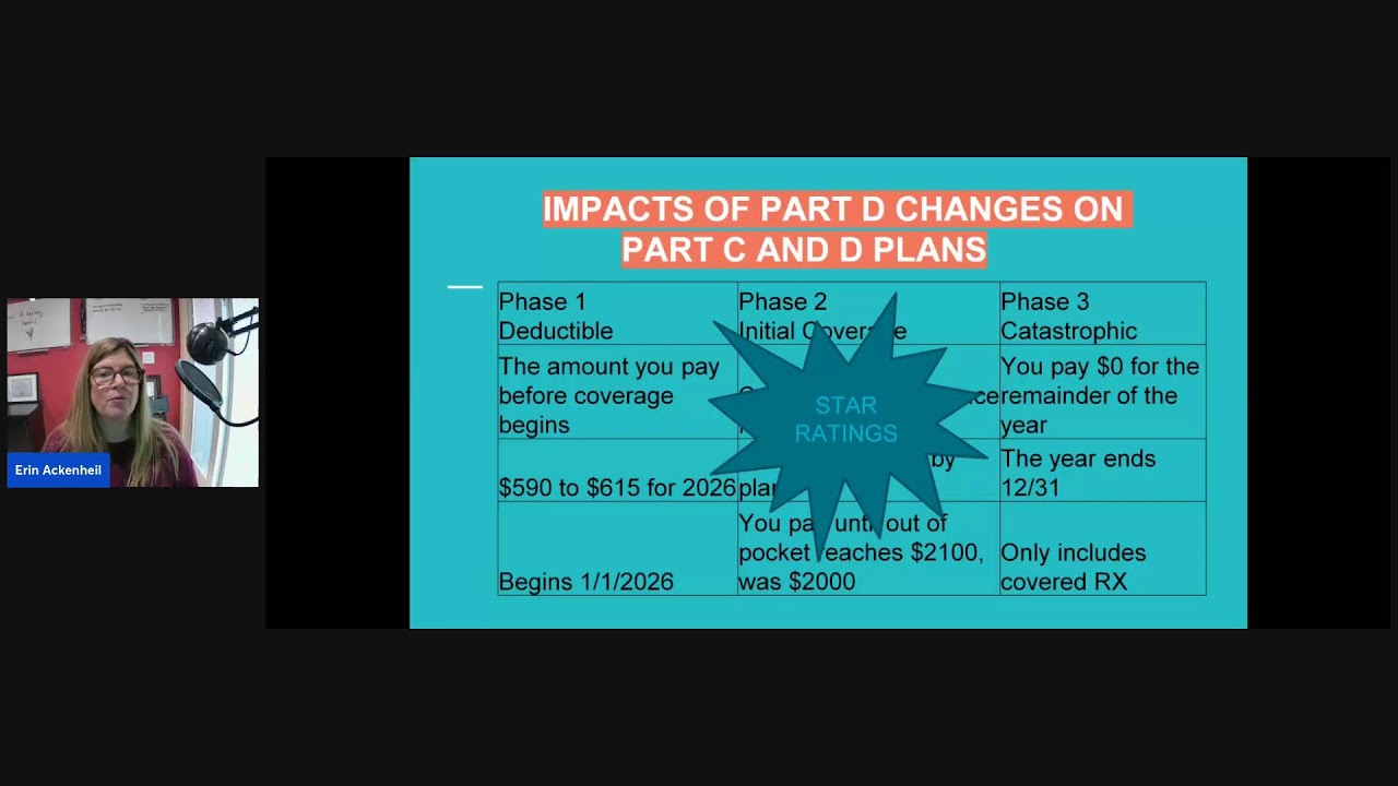 Medicare Update 2026 --Important