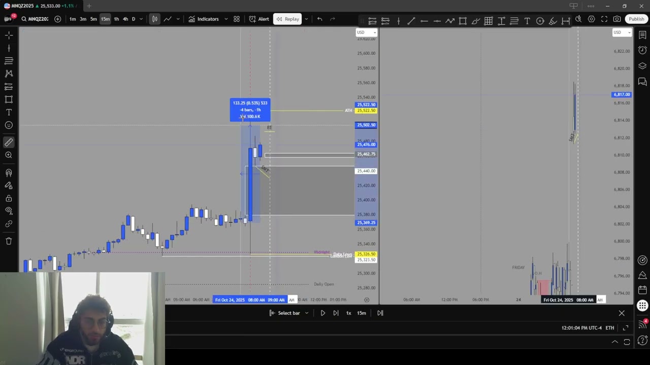 How I made $5,451 Trading the Nasdaq (Equity Model)