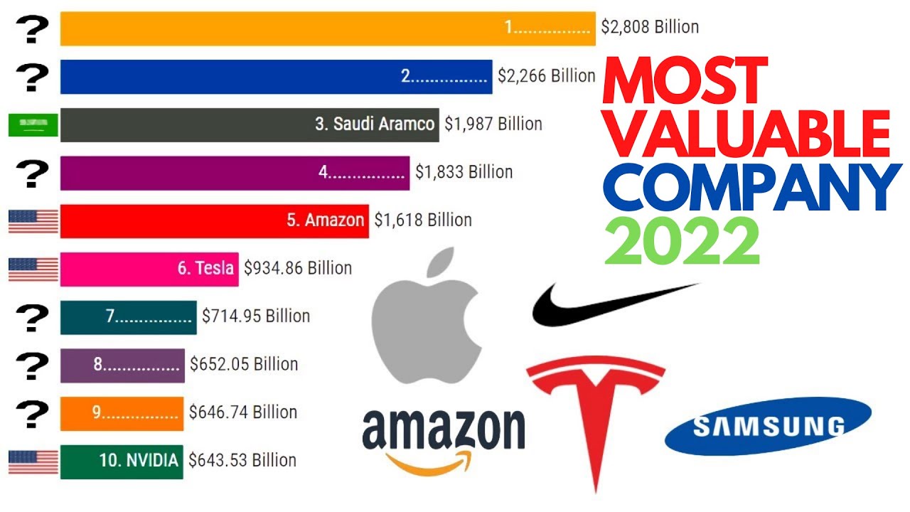 Top 10 Largest Most Valuable Companies In The World 2022
