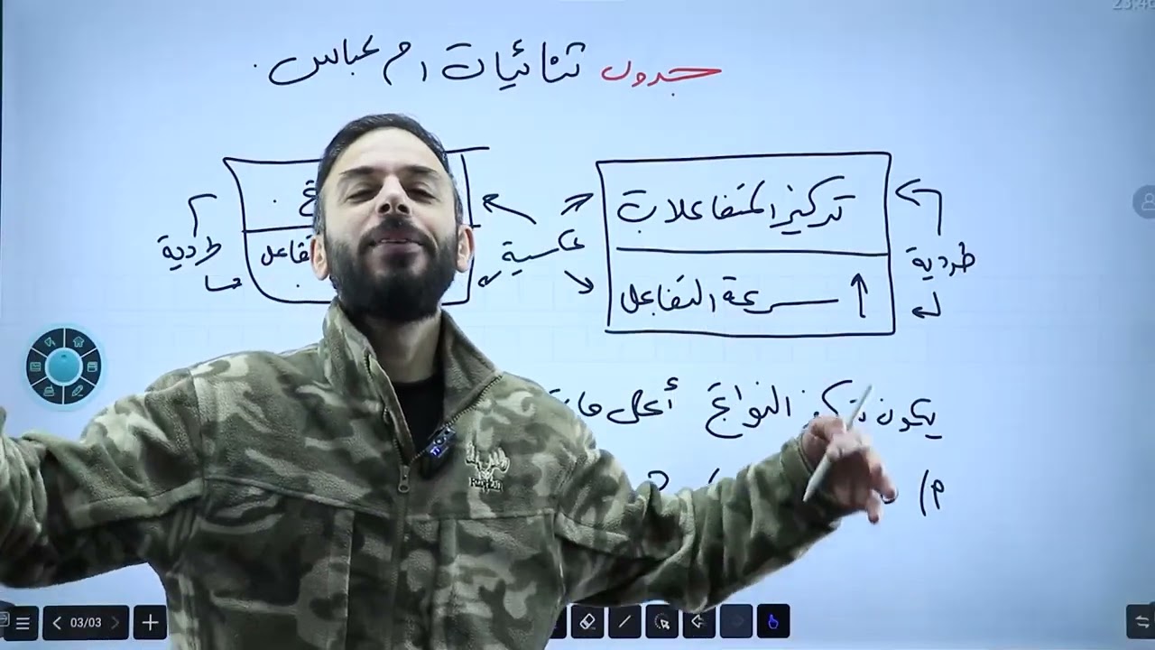 حساب سرعة التفاعل من الرسم البياني | الاستاذ يوسف القاق| كيمياء |  توجيهي | الاردن 