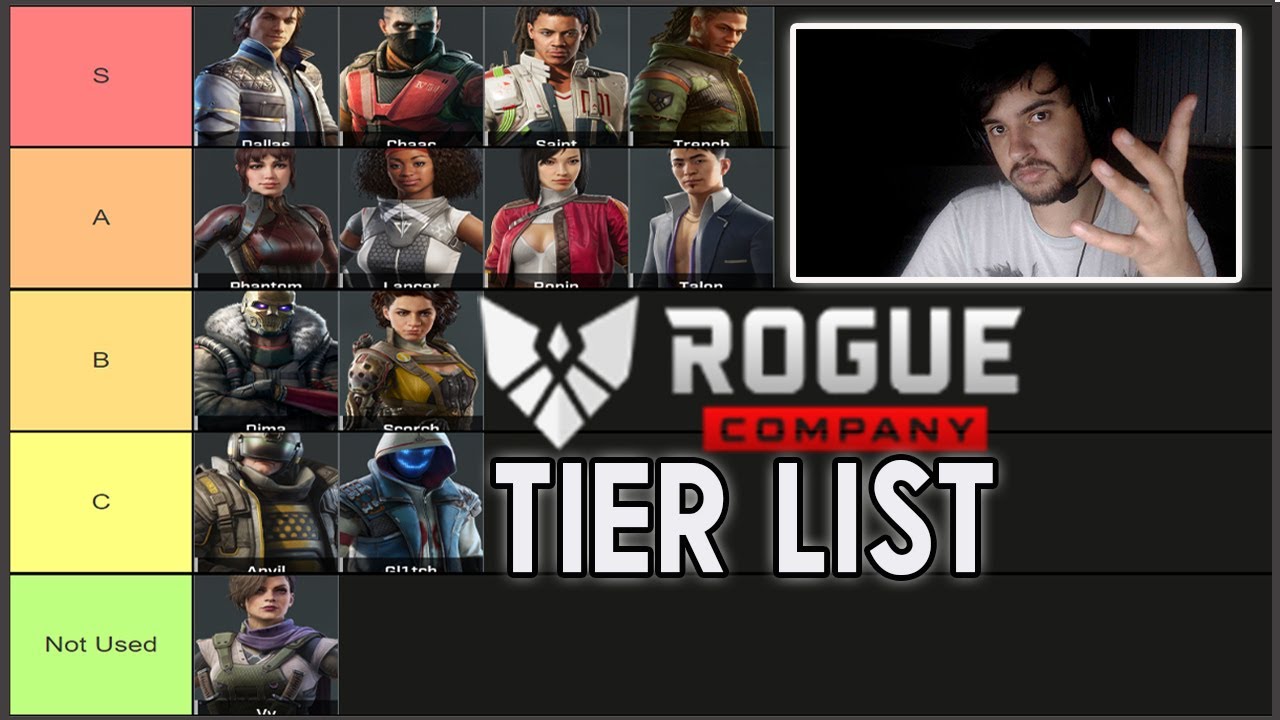 BEST Rogue Company TIER LIST (ALL ROGUE AGENTS)