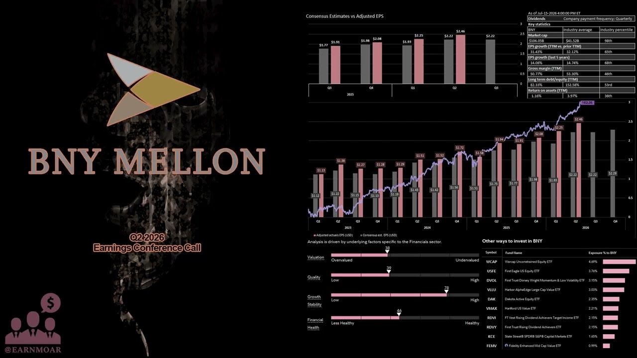 $BNY Bank of New York Mellon Q2 2026 Earnings Conference Call