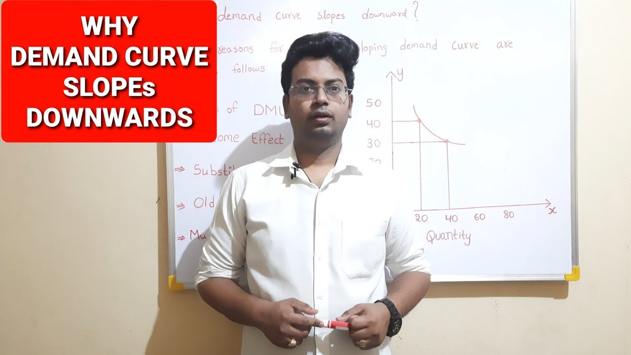 why demand curve slopes downwards|reasons for negative sloping of demand curve from left to right