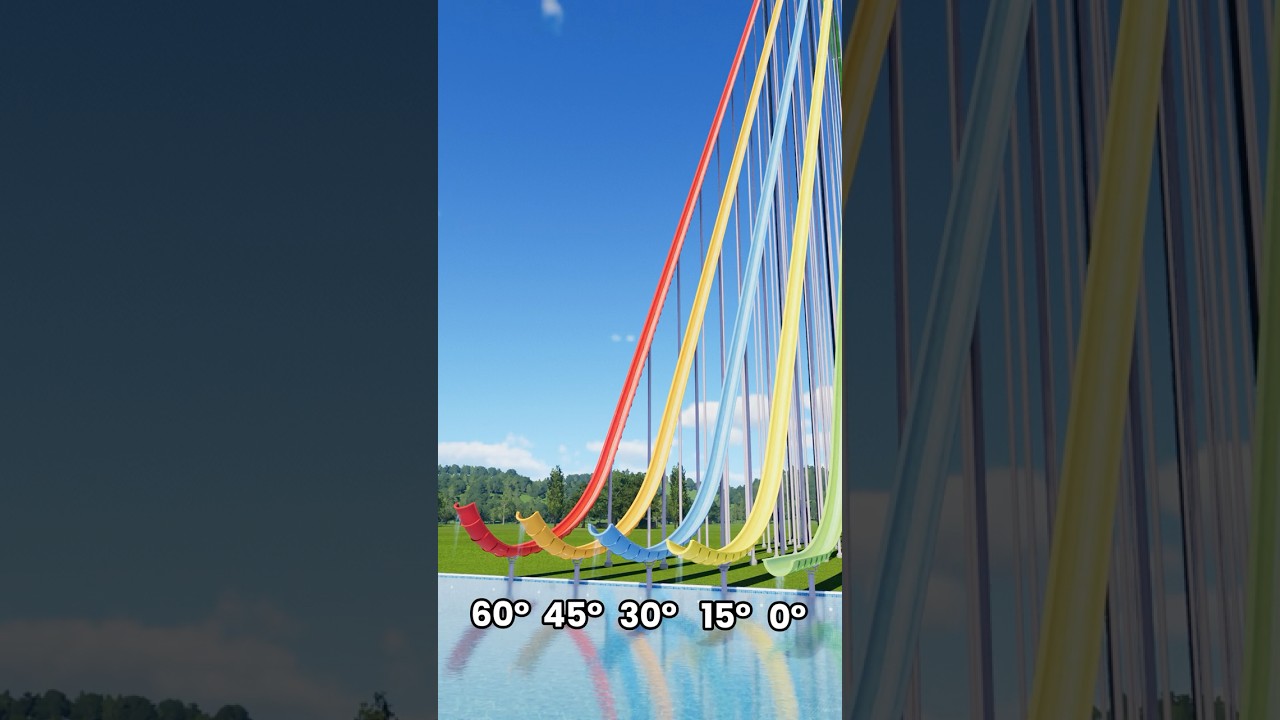0&deg; vs 60&deg; Water Slide Ramp Test &ndash; Planet Coaster 2