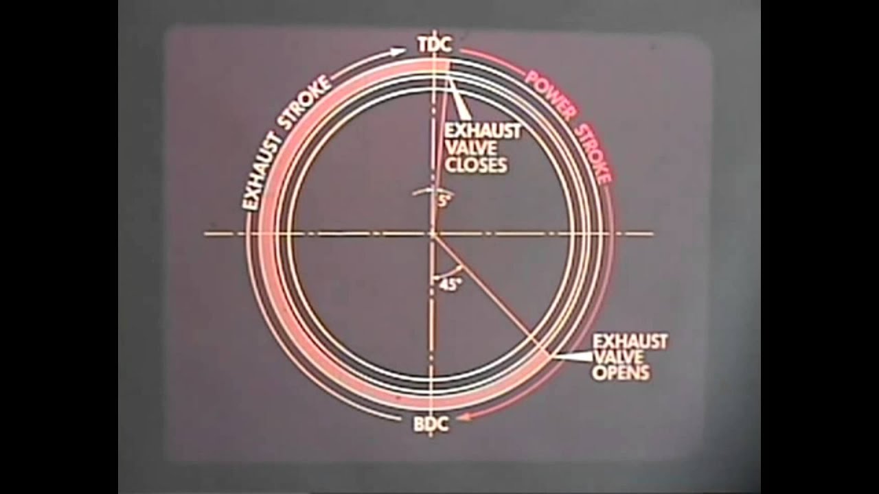 Classic Volkswagen Dealer Training Film