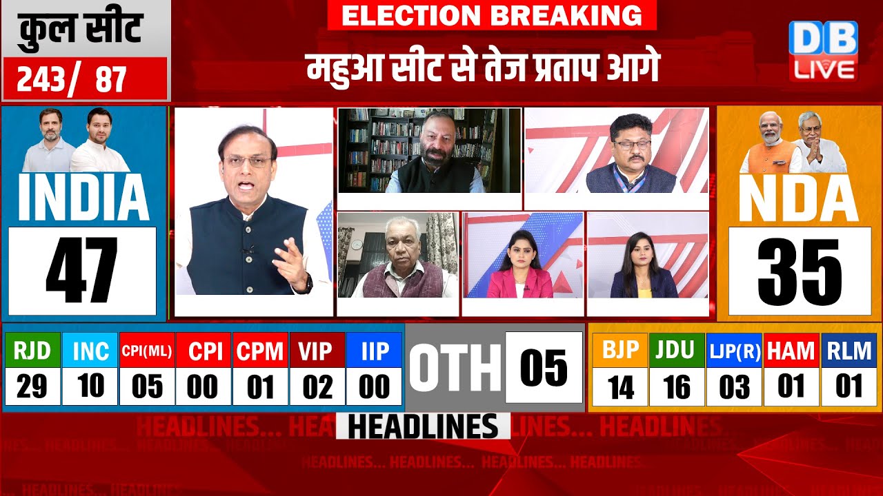 Bihar Election Result 2025 LIVE | Bihar Result | Tejashwi Yadav | Nitish kumar |