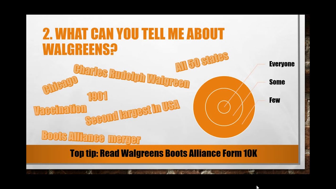 Top 5 Walgreens Interview Questions and Answers