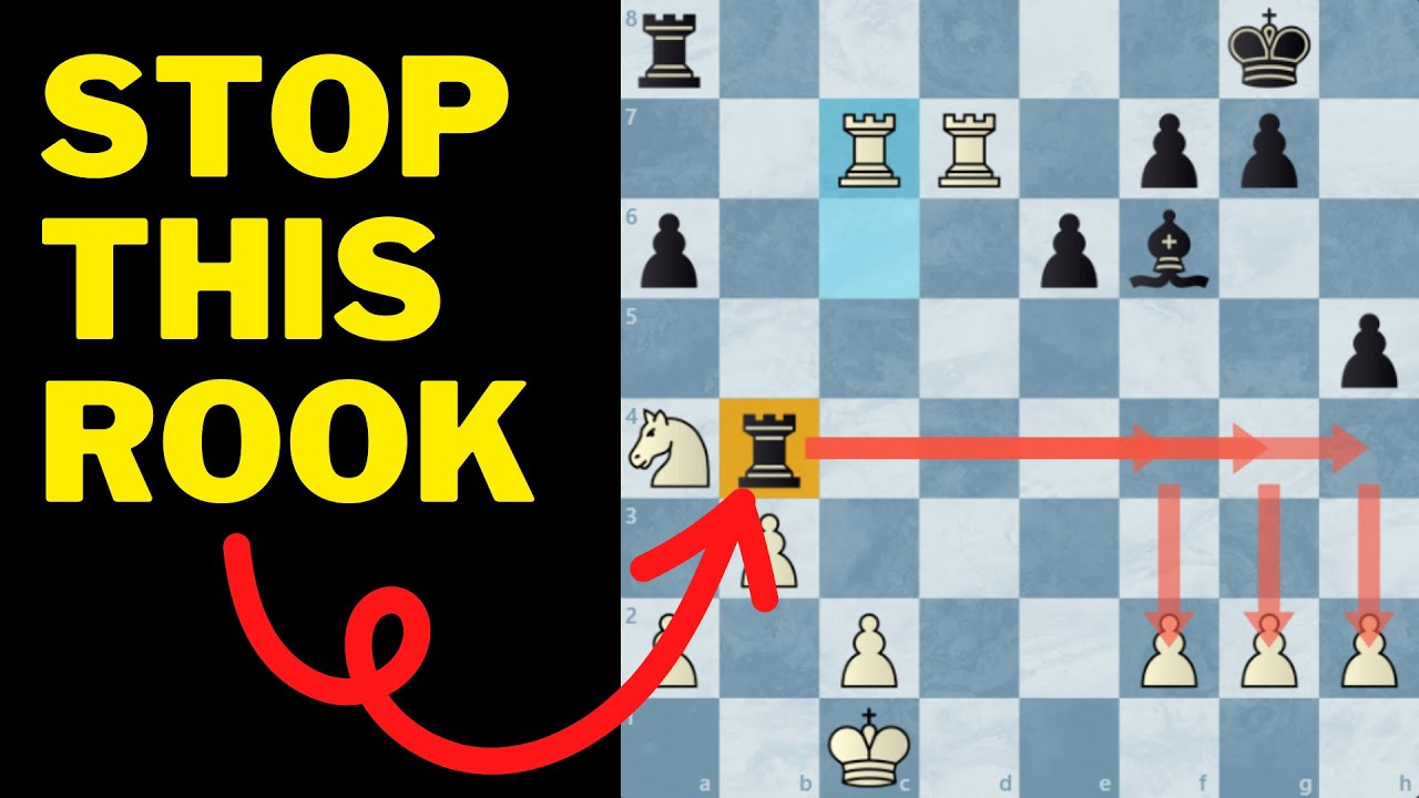 Why Stopping Counterplay Is So Important