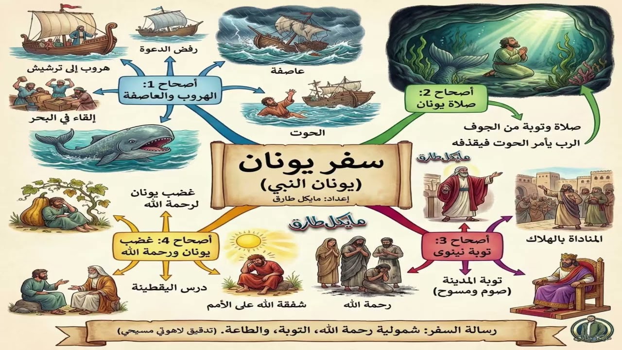 قداس الإثنين 2 فبراير 2026م ك2 فوق : أبونا تيمون + أبونا متياس + أبونا توما
