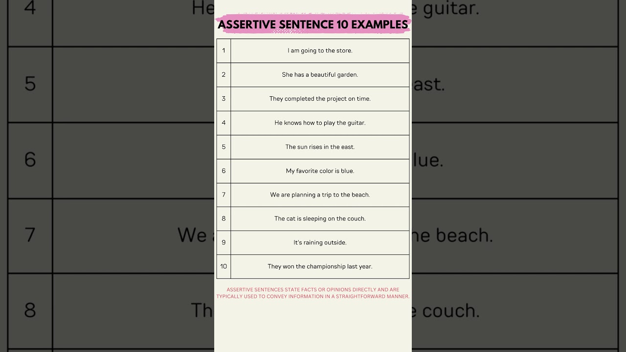Assertive sentence 10 examples | Boost Your English Skills: 10 Assertive Sentence Examples